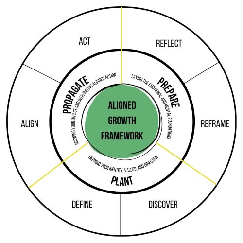 Framework visual Framework visual